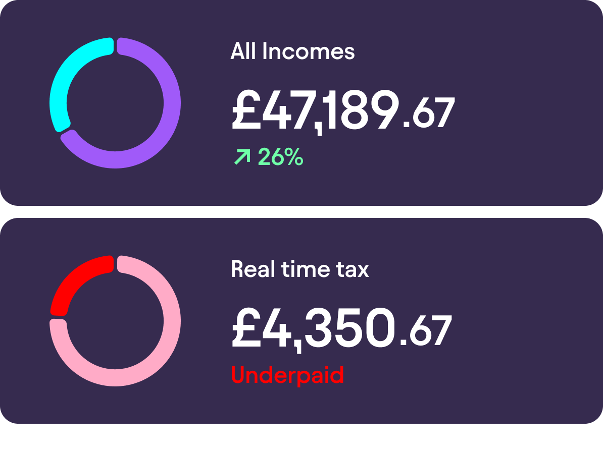 Real Time Tax